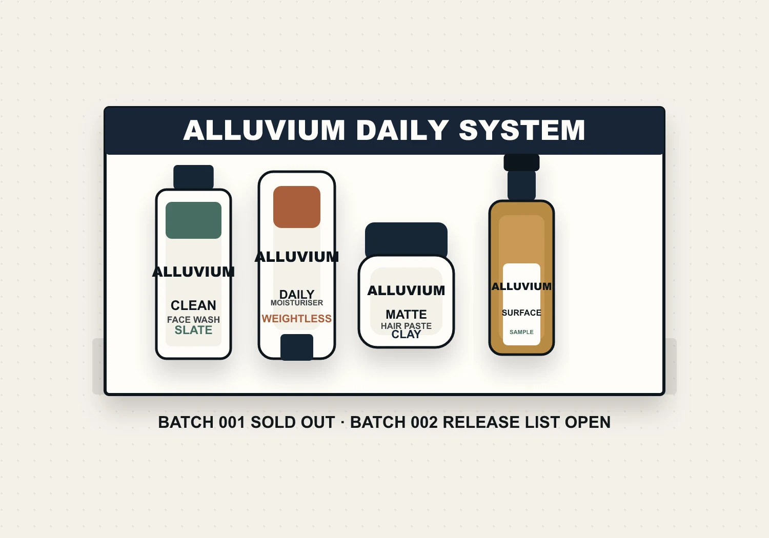 Alluvium Daily System grooming kit